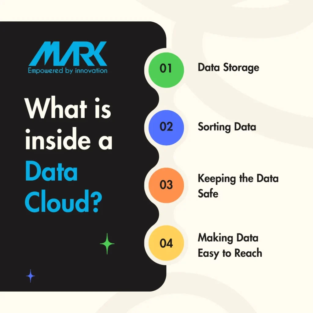 What is inside a Data Cloud