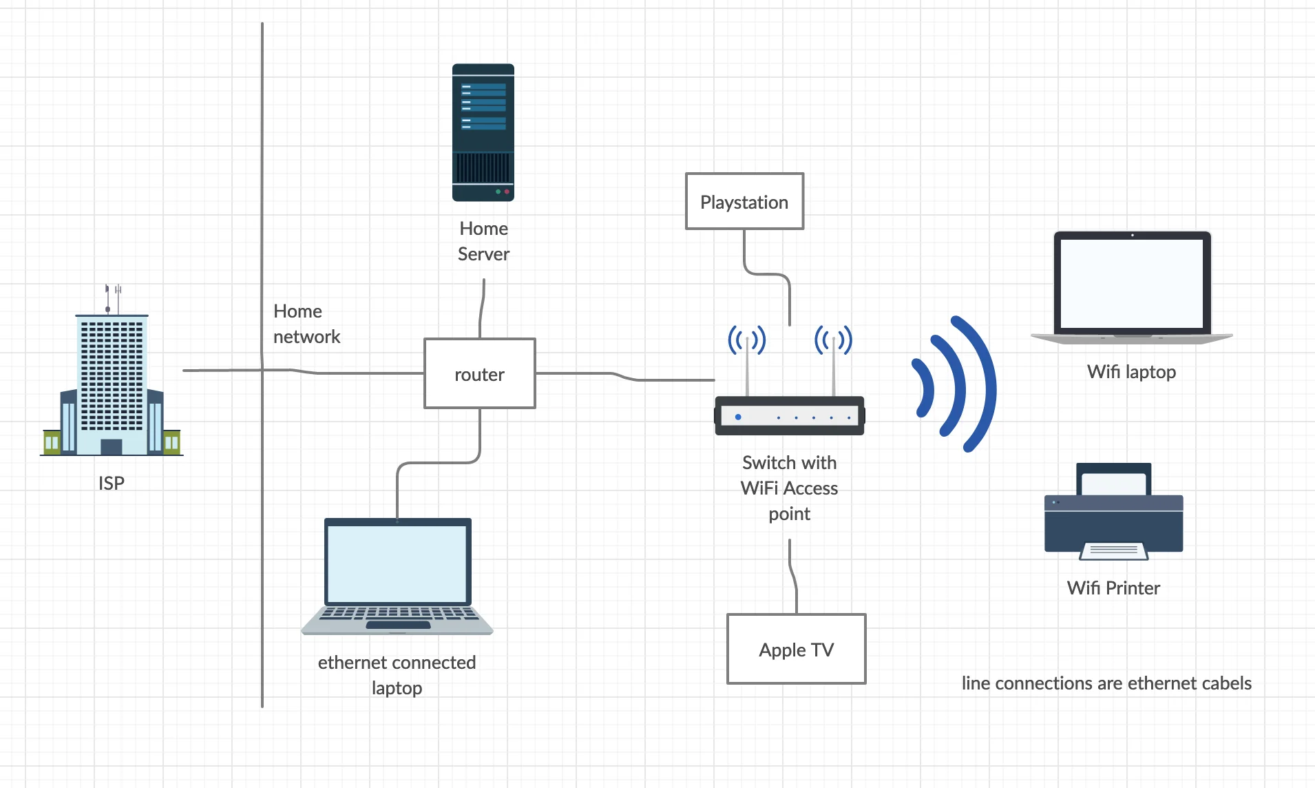 How Does Wi-Fi Router Works