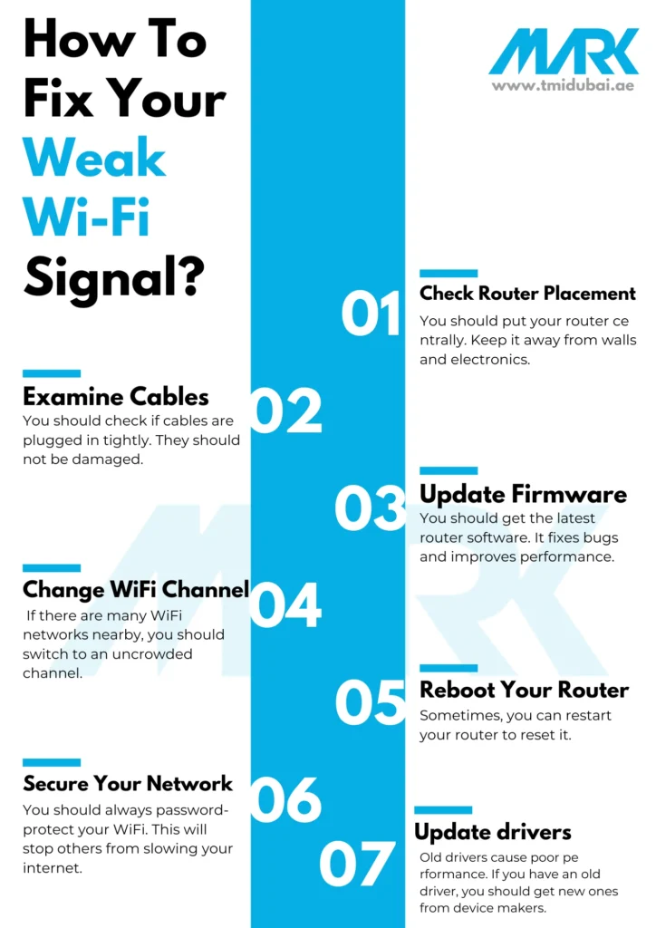 How To Fix Your Weak Wi-Fi Signal