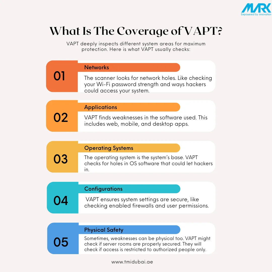What Is The Coverage of VAPT