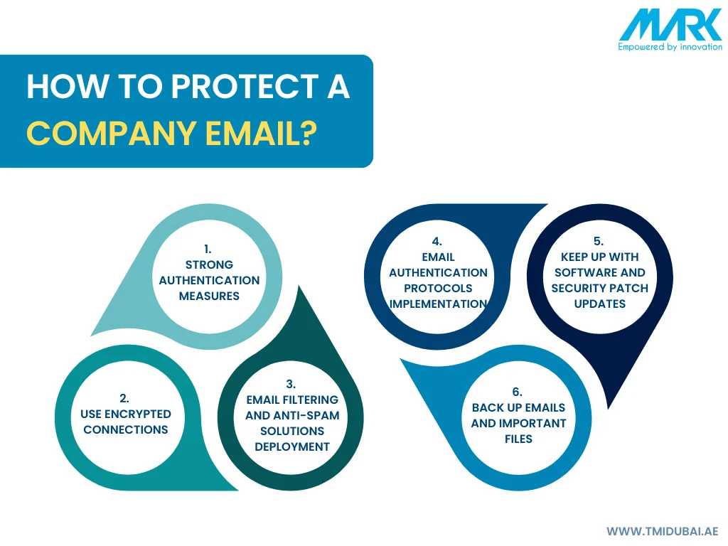 6. Back up Emails and Important Files